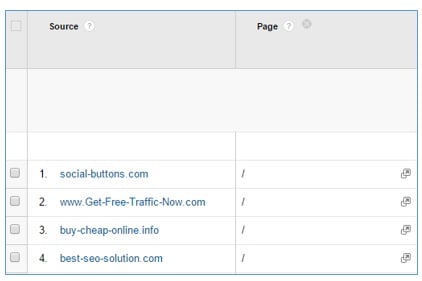 ghost referrers