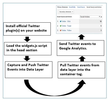 twitter interactions tracking process2