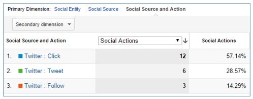 twitter social interactions