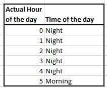 calculating time of the day