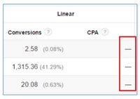 cpa-no-data