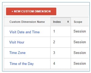 create 4 custom dimensions