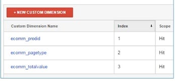 custom dimensions GA