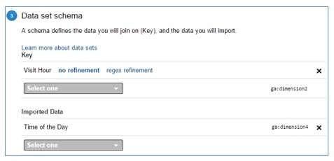 data set schema