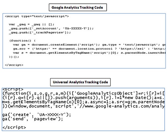 Difference between Google Analytics and Universal Analytics