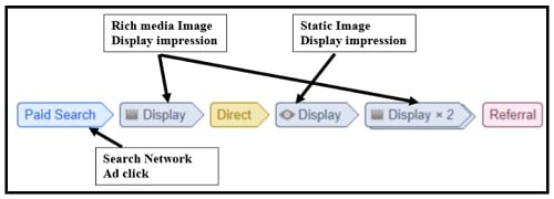 display impression interaction