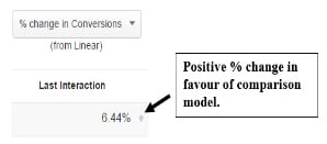 favor-comparison-model