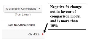 negative-change-more-10
