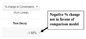 negative-change