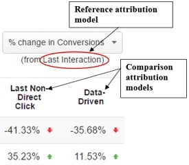 reference-attribution-model