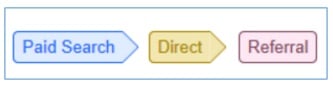 standard conversion path