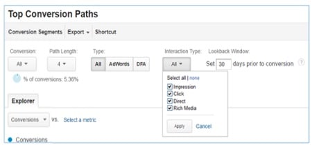 top conversion paths