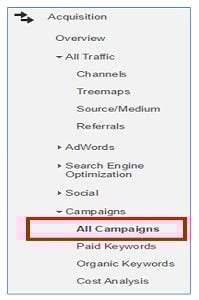 All Campaigns Report