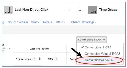 conversion and value