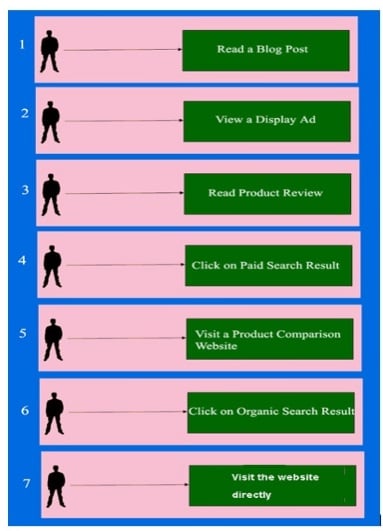 conversion path2