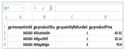 product price data