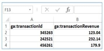 revenue data