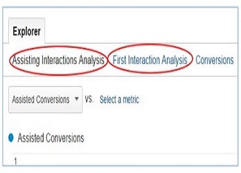 types of interaction analysis