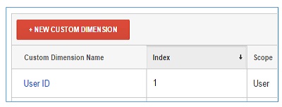 user id custom dimension
