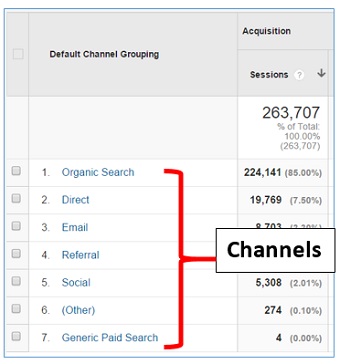 channels2