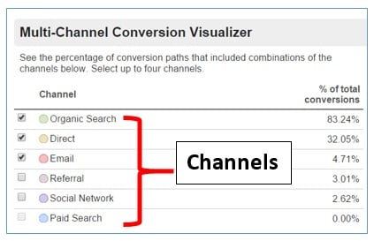 channels3