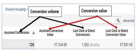 conversion-volume-value