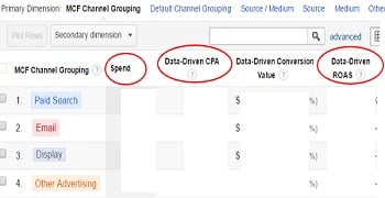 data-driven-cpa