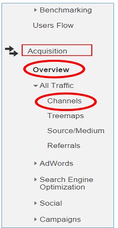 default channel grouping