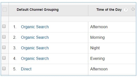default custom channel grouping