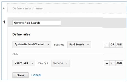 generic paid search channel