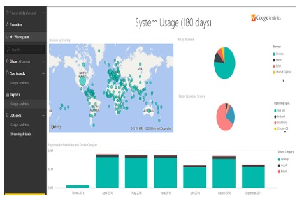 system-usage