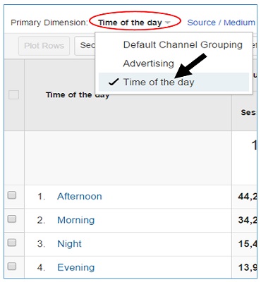 time of the day primary dimension