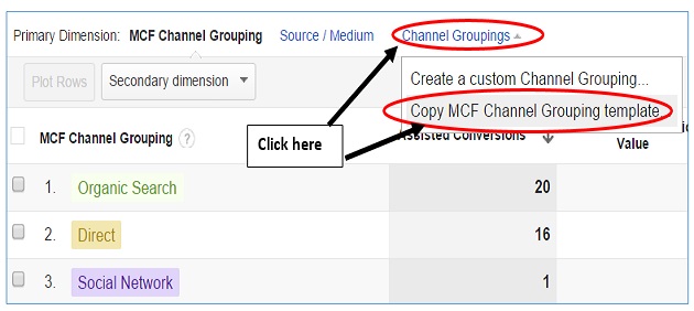 channel grouping template