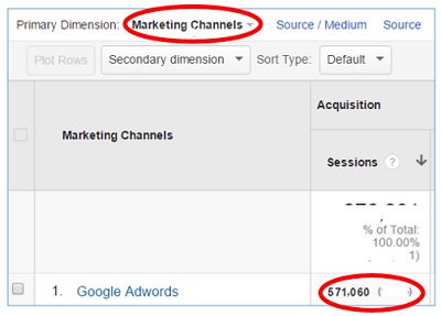 custom adwords channel2
