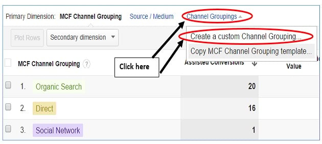 custom mcf channel grouping