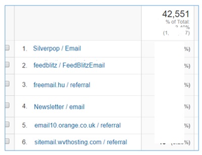email traffic