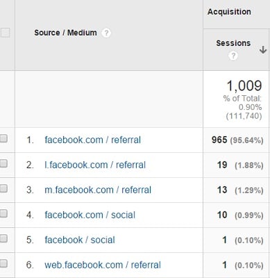 facebook traffic