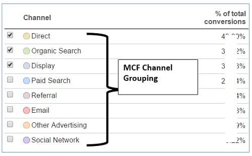 mcf channel grouping1