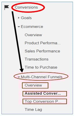 mcf reports