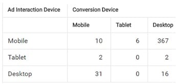 ad-interaction-device