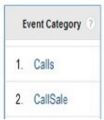 calls