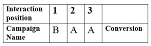 conversion-path2