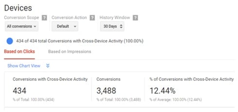 cross-device-conversions