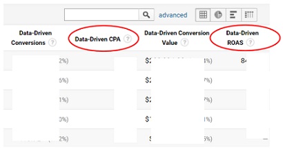 roi analysis
