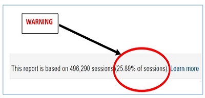 Google Analytics and Shopping Cart Sales data don’t match