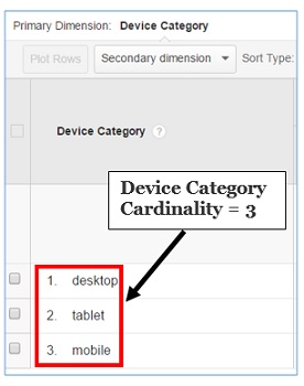 device category cardinality
