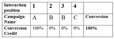 distribution1