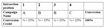 distribution1