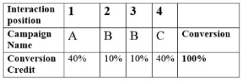 distribution1