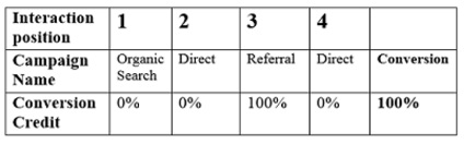 distribution1